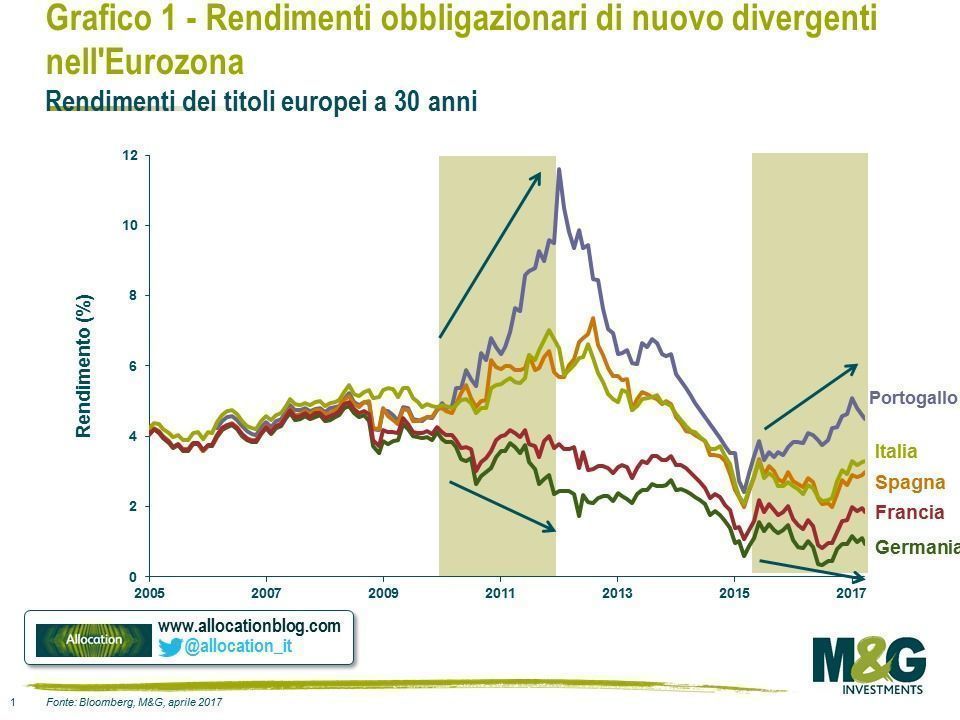 divergenceIT1