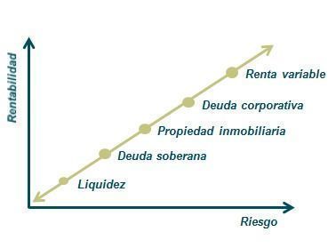 MG-Dynamic-Allocation-Fund-graph