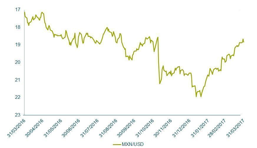 Mexican-peso_USD-dollar