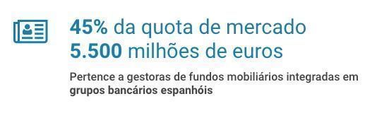 quota de mercado grupos espanhois