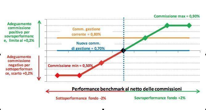 Grafico_Fidelity_International