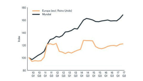 JHGDI_Europa_excl_Reino_Unido