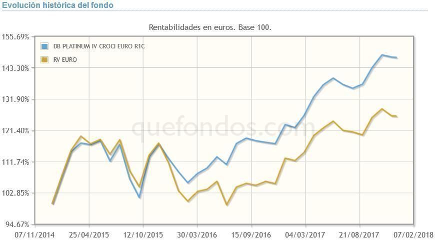 DB_PLATINUM_IV_CROCI_EURO_R1C