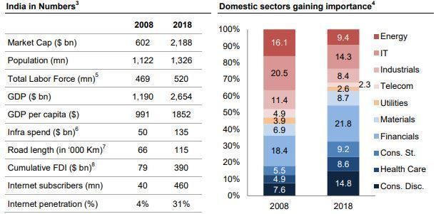 Goldman_India_1