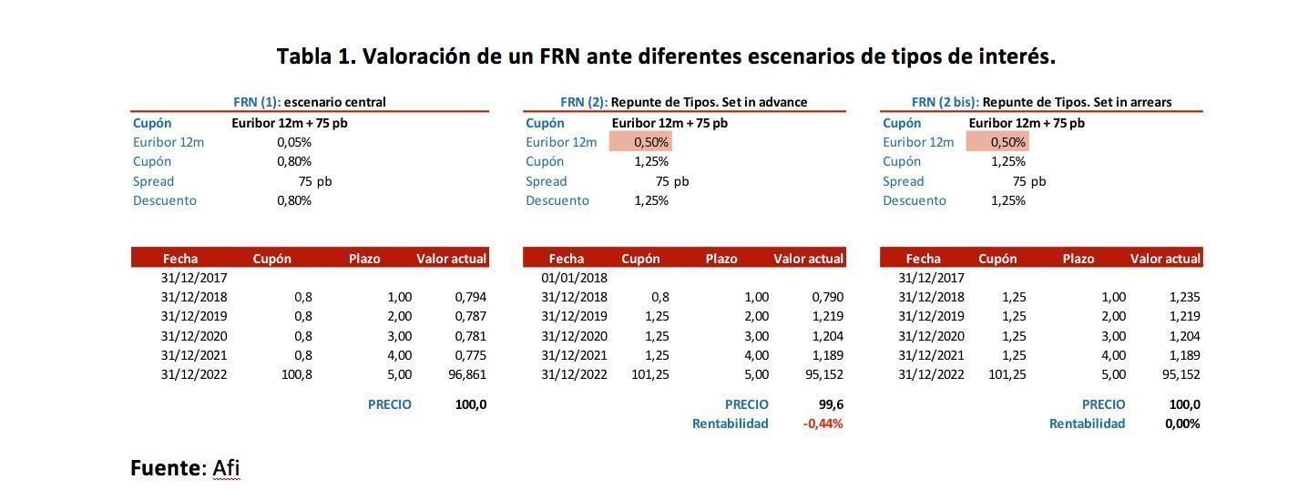 tabla1