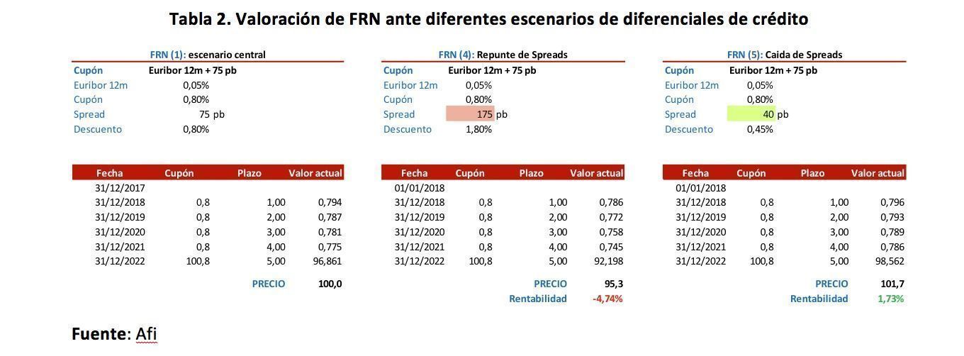 tabla2