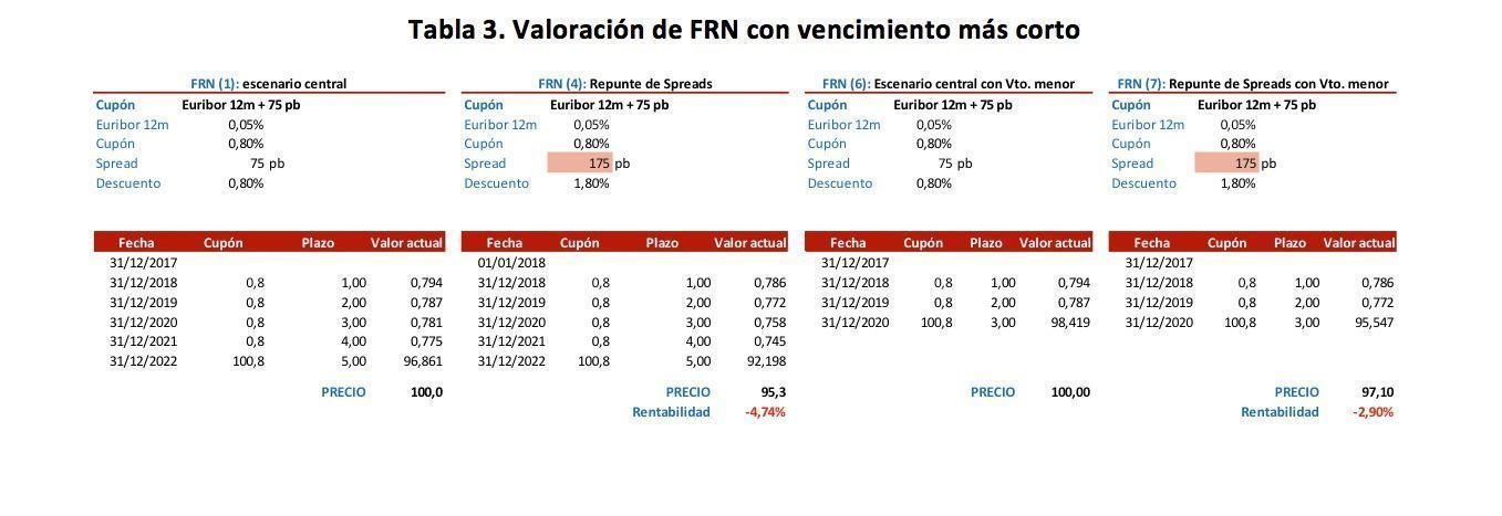 tabla3