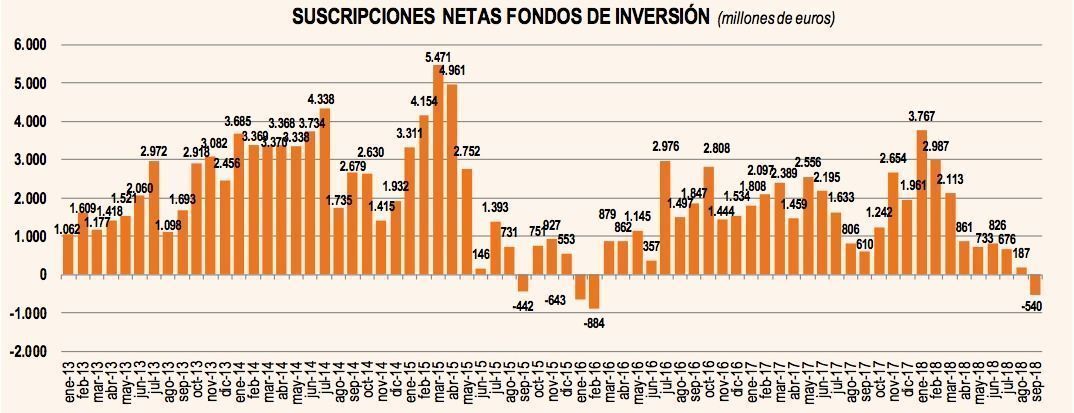 fondos_reembolsos