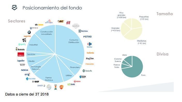 Posiciones_fondo_Narval