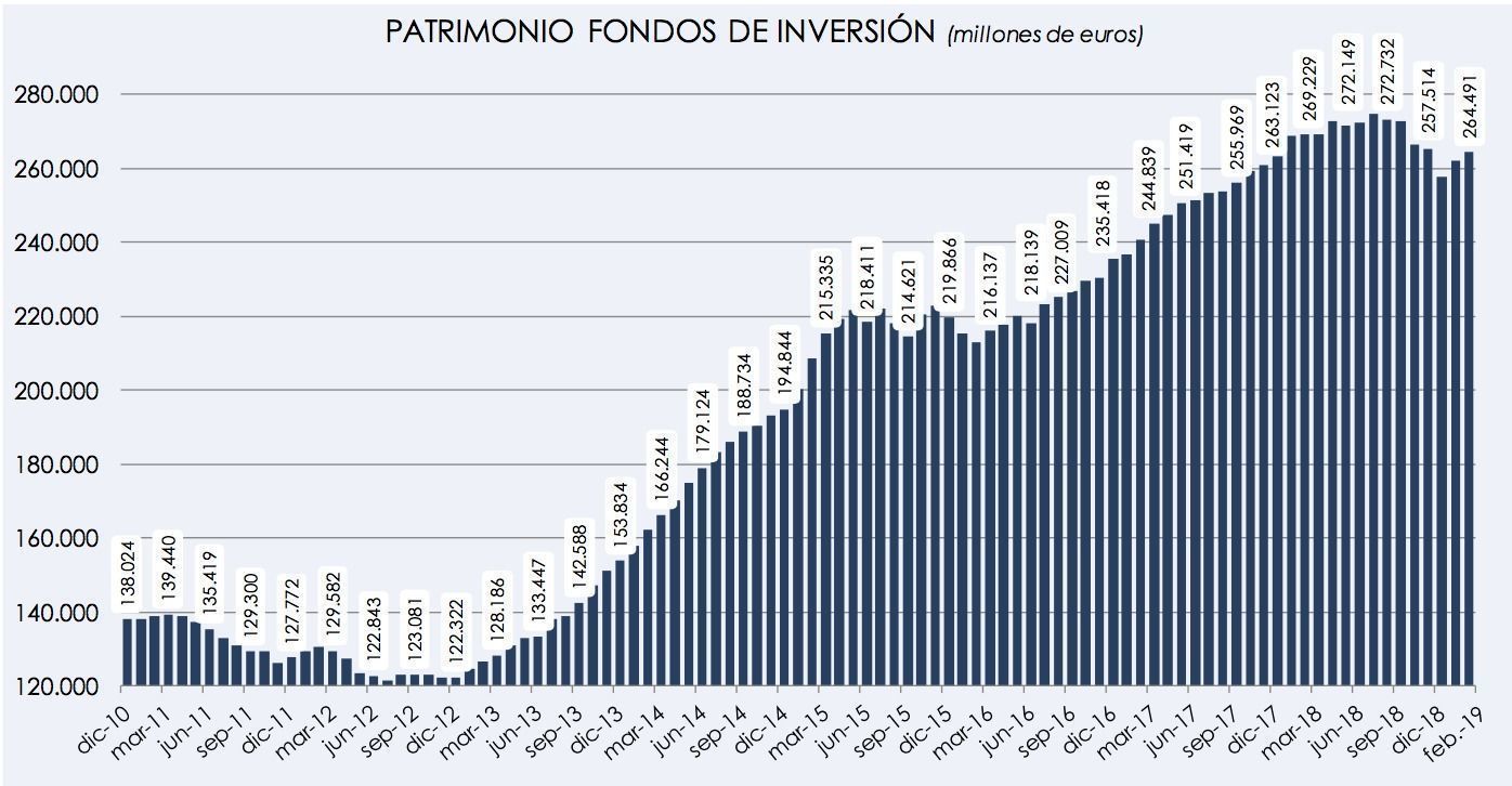 fondos_febrero