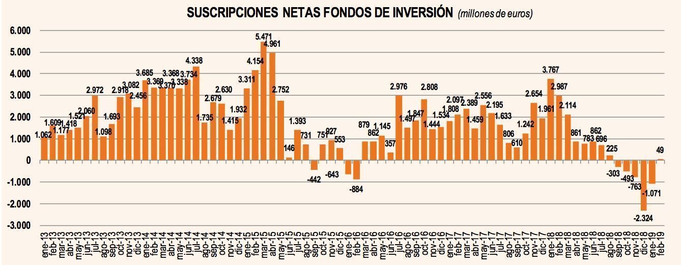 suscripciones_febrero_2019