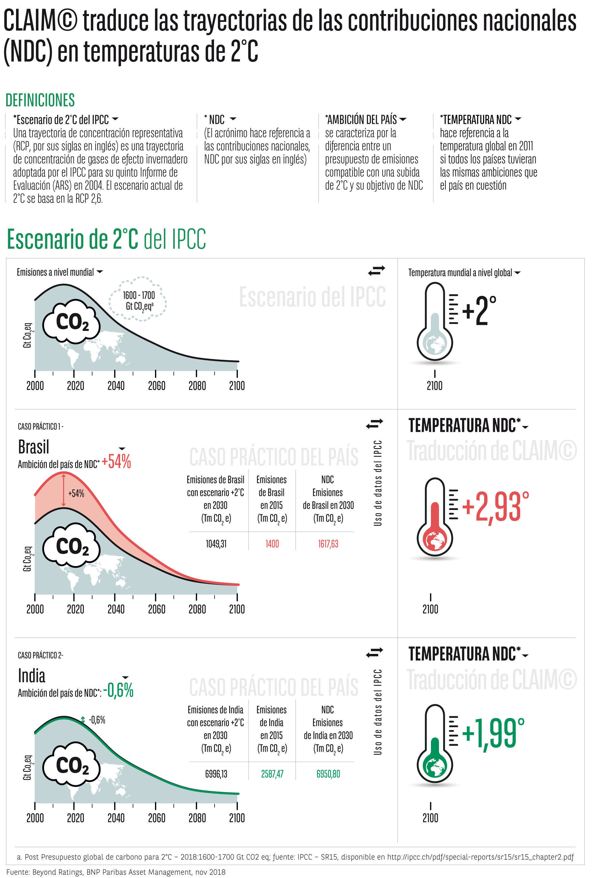 bnp_Claim_se_traduce_Infographic_India_Brasil_SP_FINAL