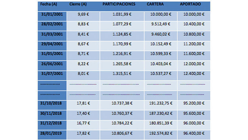 Tabla_2_marco