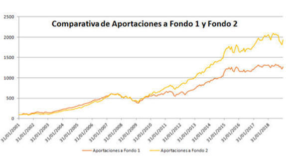 Grafico_3_marco_2