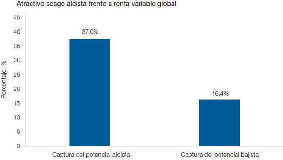 Grafico_2_Investec