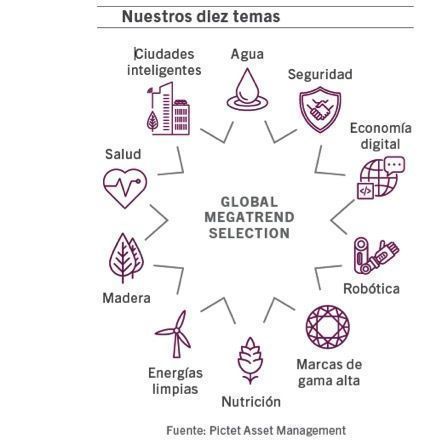 Pictet_grafico