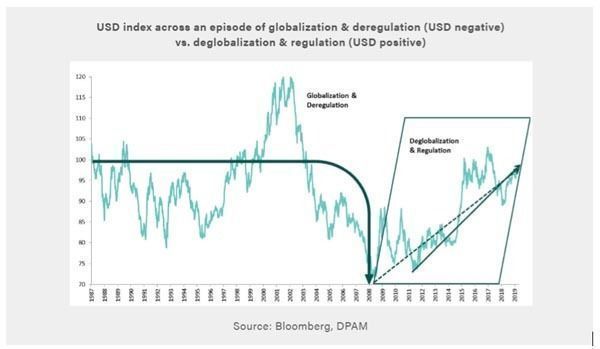 DPAM_GRAFICO