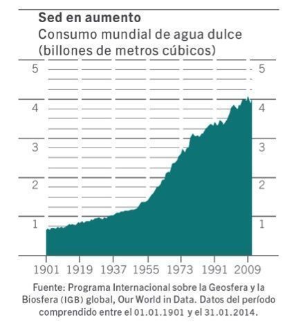 Pictet_Grafico