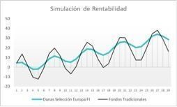 Dunas_grafico_1