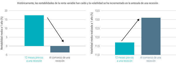 PIMCo_grafico_3_bis