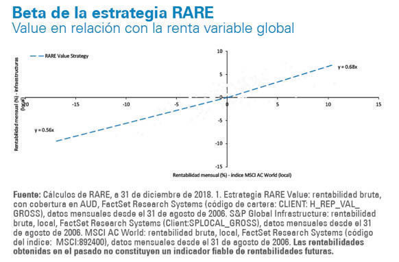 Legg_Mason_grafico