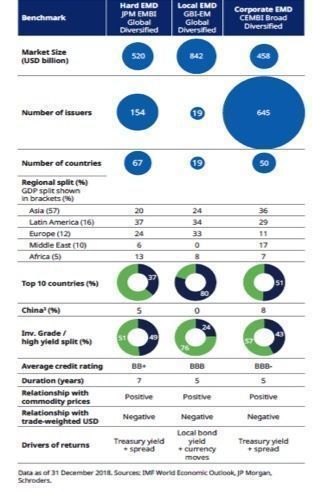 Schroders_grafico