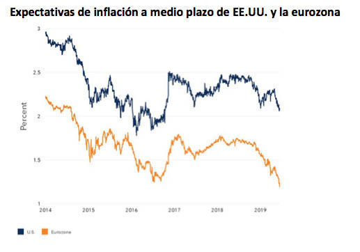 Grafico_Blackrock