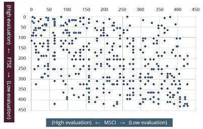 FTSE_MSCI_correlacion