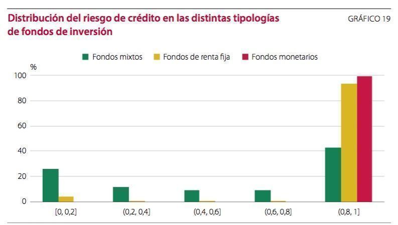 riesgo_de_credito_fondos