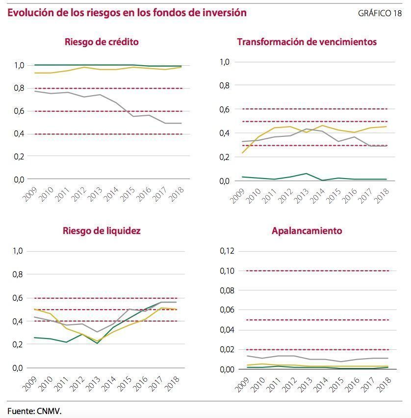 riesgos_fondos