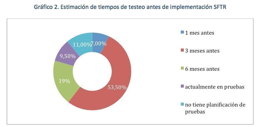 Grafico_2_intermoney