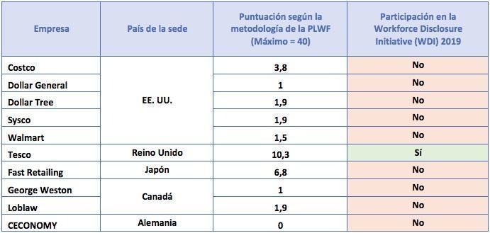 grafico_BMO_Nina_Roth