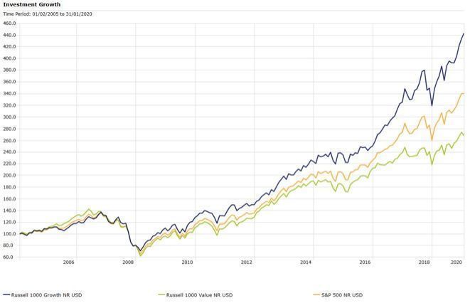 Grafico_Allfunds