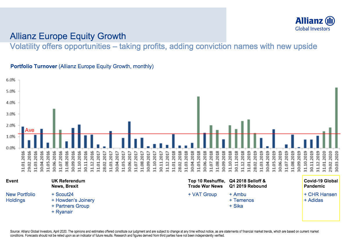 Allianza GI, Europe Equity Growth