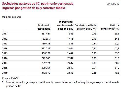 comisiones, 2019