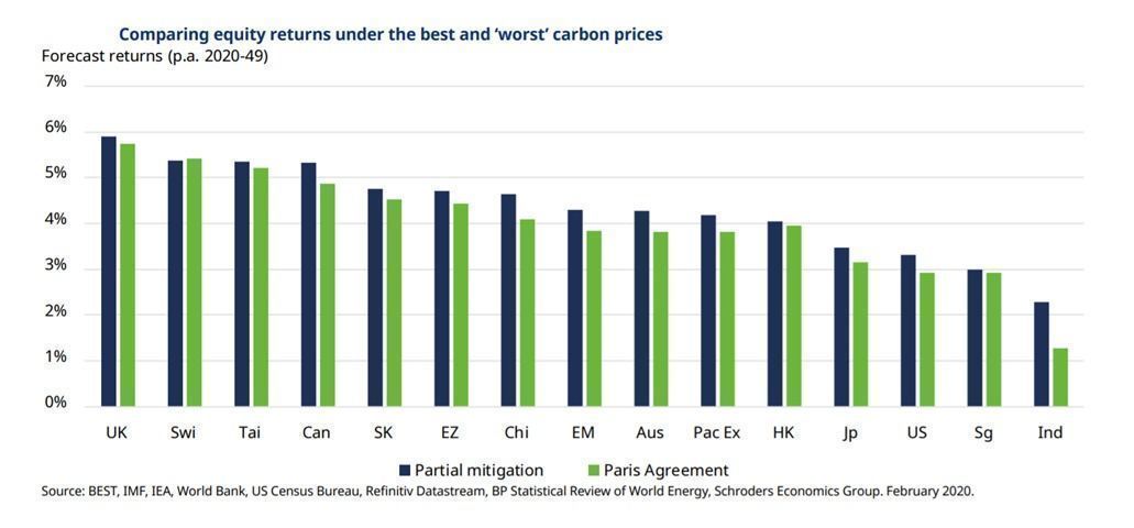 grafico_schroders