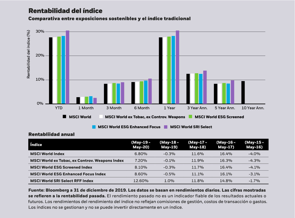 Chart_3_ES