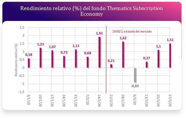 grafico3natixis2