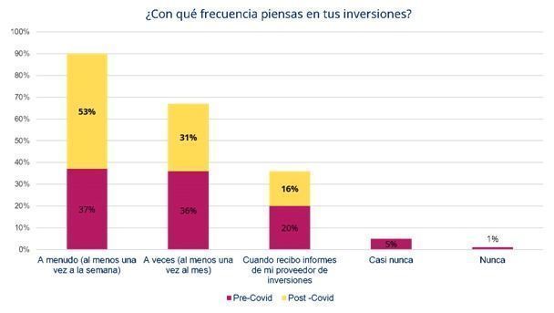 graficoschroders