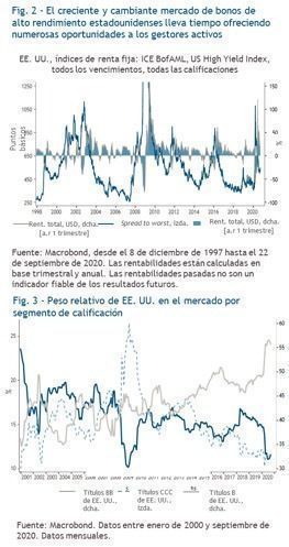 grafico_muzinich_high_yield_usa