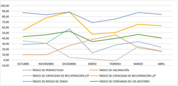 tercer_grafico_colores_gestores