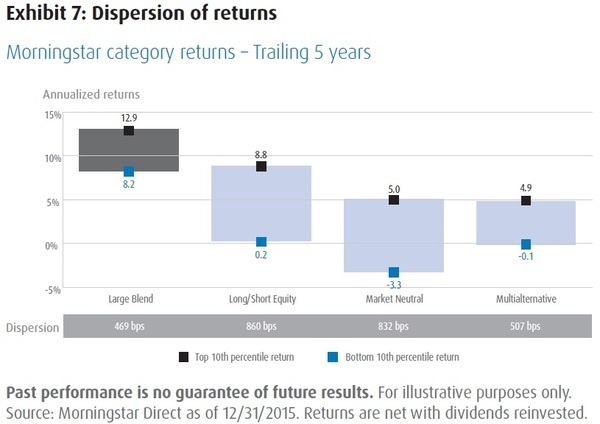 BMO_liquid_alts_returns