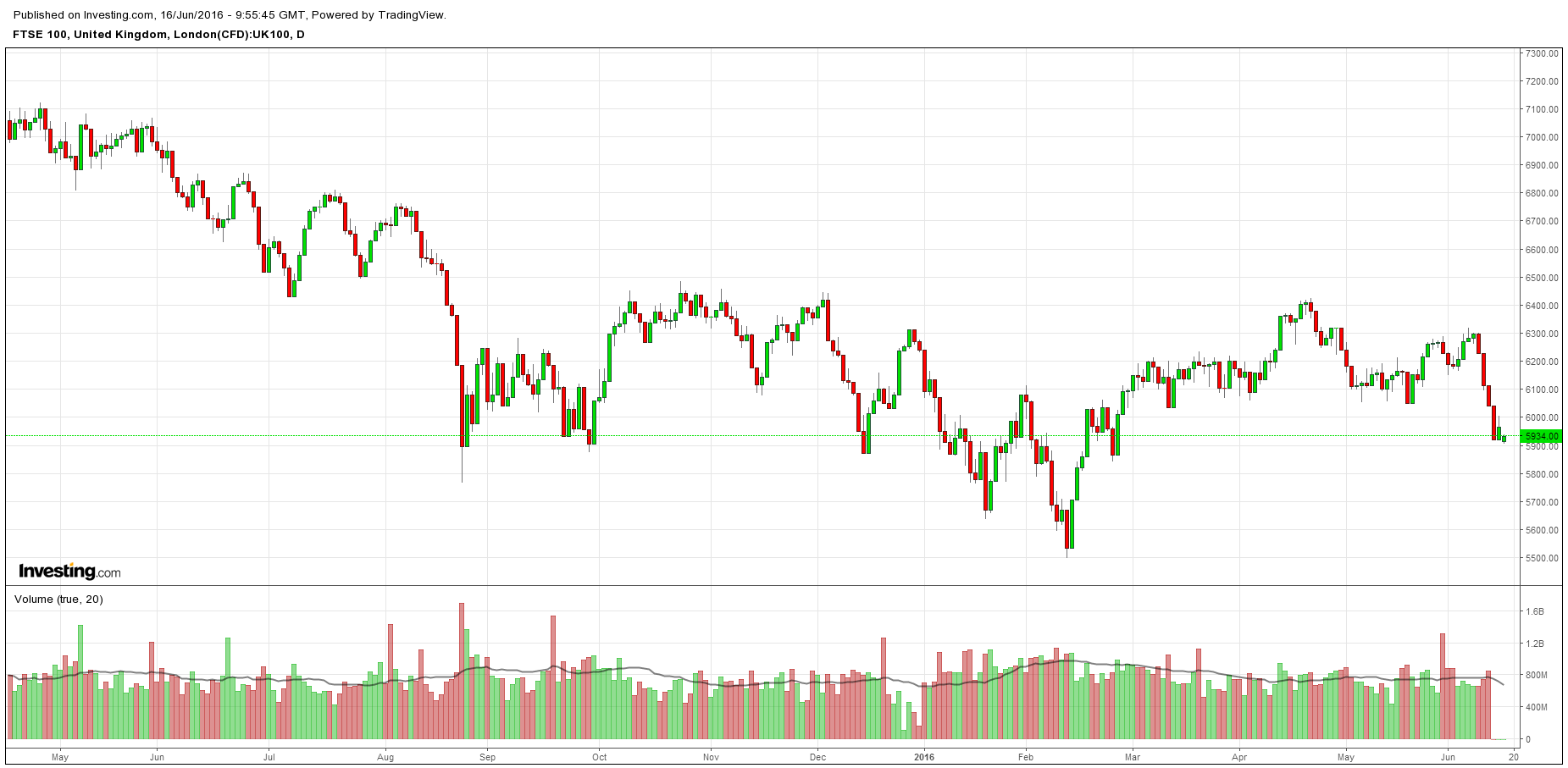 grafico2