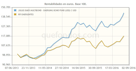 JULIUS_BAER_MULTIBOND_-_EMERGING_BOND_FUND__USD_