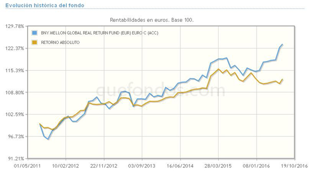 BNY_MELLON_GLOBAL_REAL_RETURN_FUND