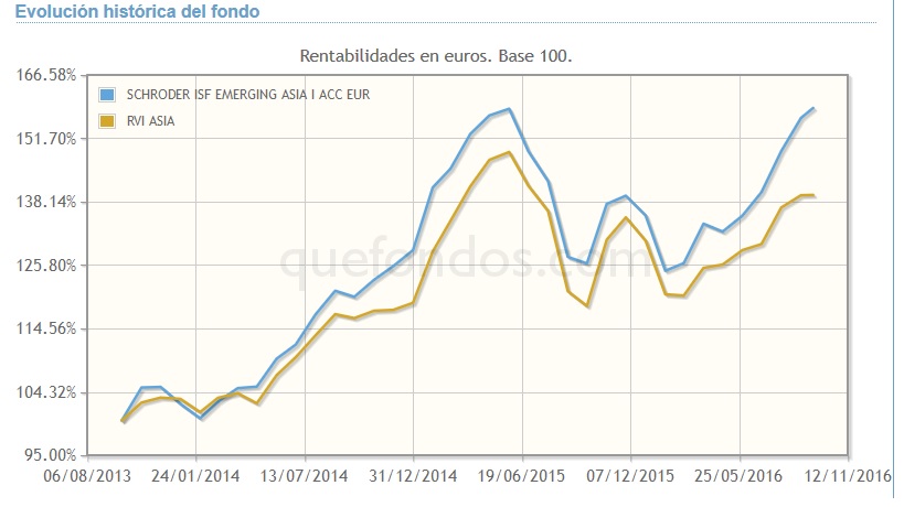 SCHRODER_ISF_EMERGING_ASIA_I_ACC_EUR__1_