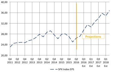 grafico_tribuna_brightgate_1