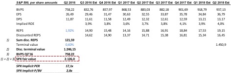 grafico_tribuna_brightgate_2