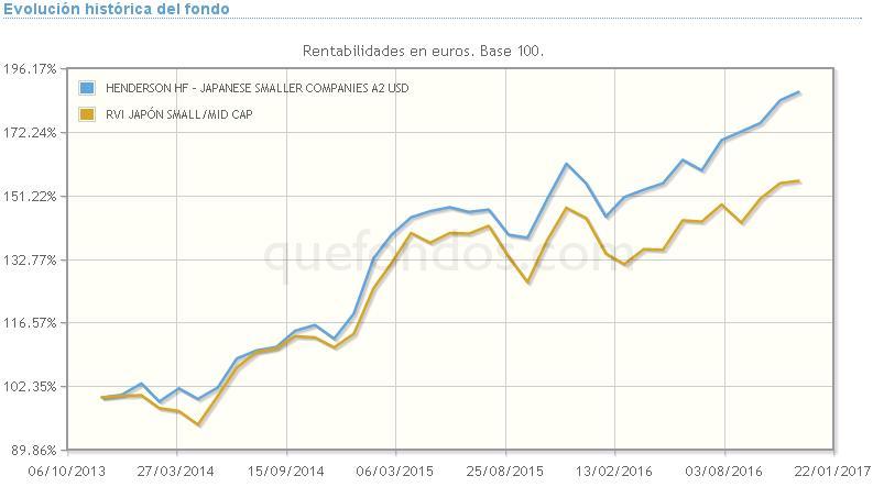 HENDERSON_HF_-_JAPANESE_SMALLER_COMPANIES_A2_USD