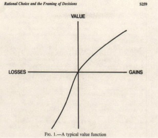 gra_fico_master_class_behavioral_finance